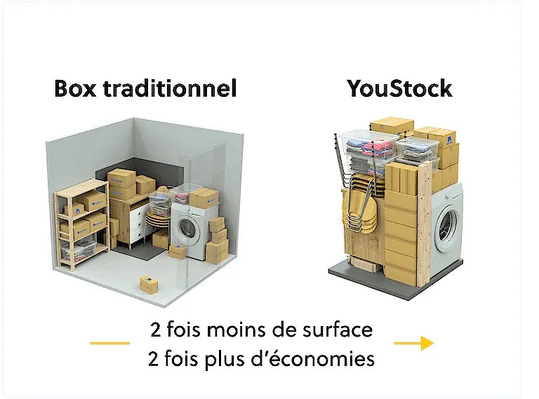 Une Pièce en Plus : Garde-meubles - Box à louer & Box de Stockage Paris et  IDF - Une Pièce en Plus
